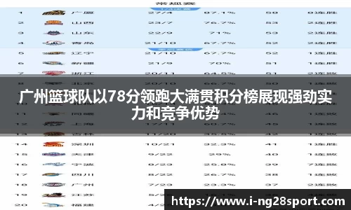 广州篮球队以78分领跑大满贯积分榜展现强劲实力和竞争优势