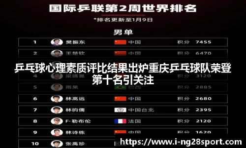 乒乓球心理素质评比结果出炉重庆乒乓球队荣登第十名引关注